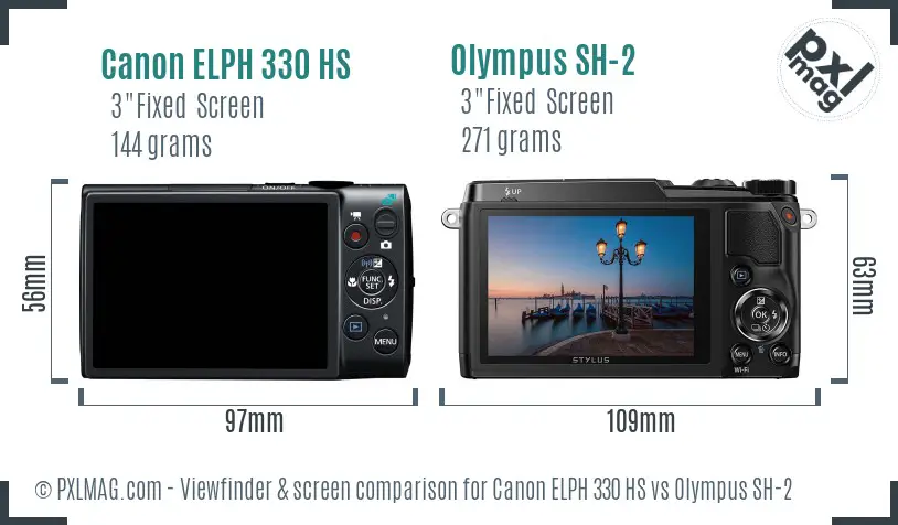 LCD screen and interface comparison