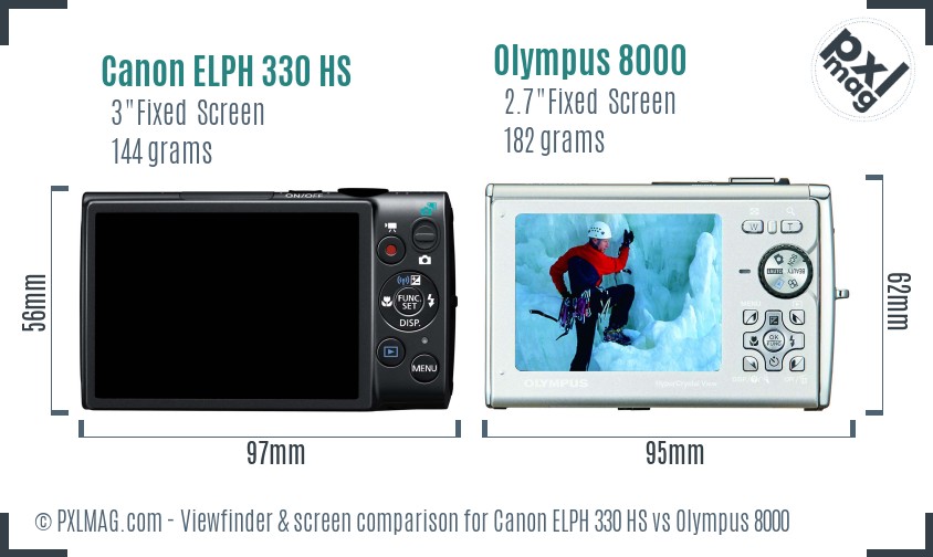 Canon ELPH 330 HS vs Olympus 8000 Screen and Viewfinder comparison
