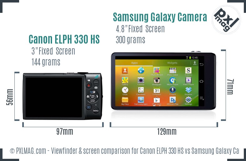 Canon ELPH 330 HS vs Samsung Galaxy Camera Screen and Viewfinder comparison