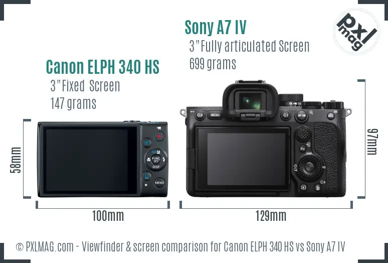 LCD screen and interface comparison