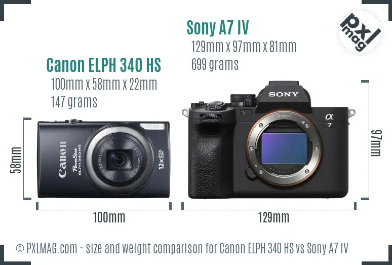 Size and ergonomics comparison