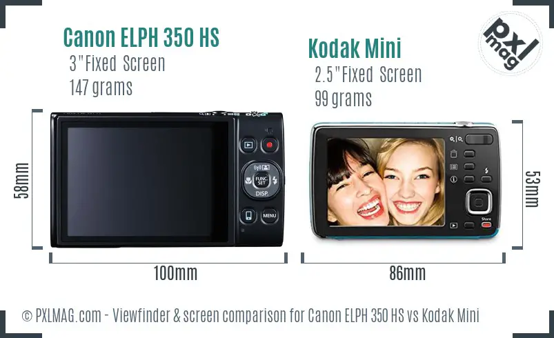 Canon ELPH 350 HS vs Kodak Mini Screen and Viewfinder comparison