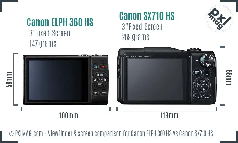 Canon ELPH 360 HS Vs Canon SX710 HS Full Comparison - PXLMAG.com