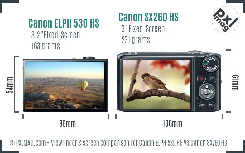 LCD screen and interface comparison