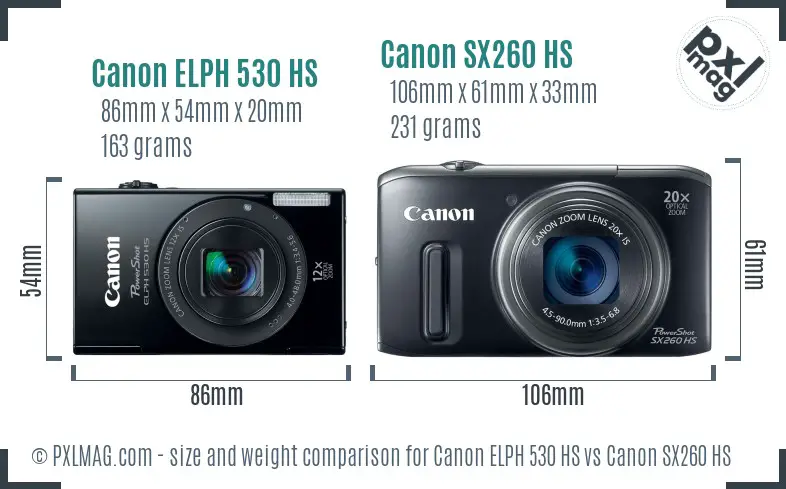 Physical size and ergonomics comparison