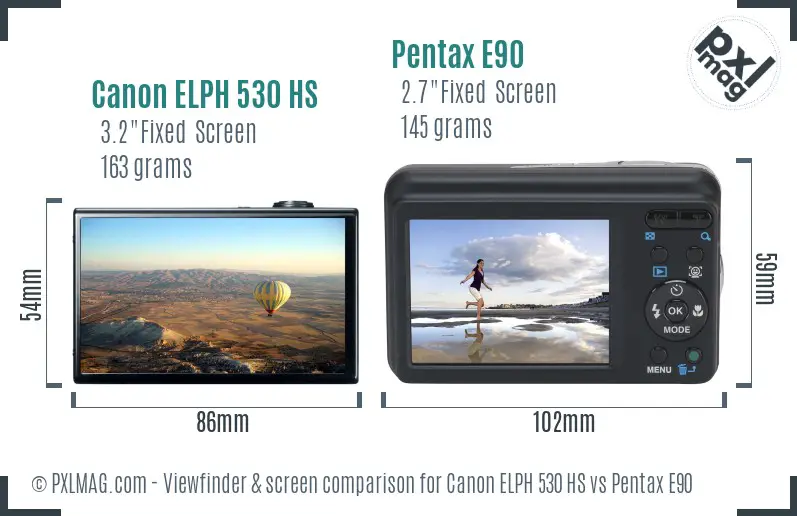 LCD screen and interface comparison