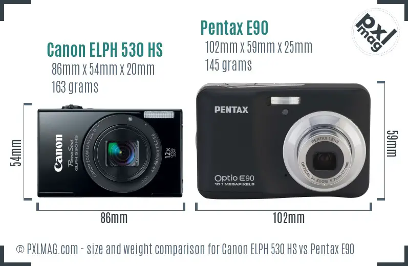 Size and ergonomics comparison