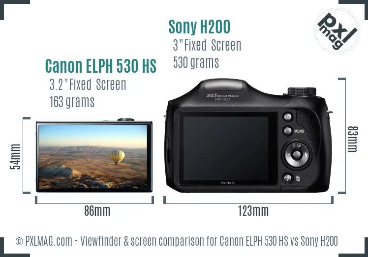 LCD screen and interface comparison