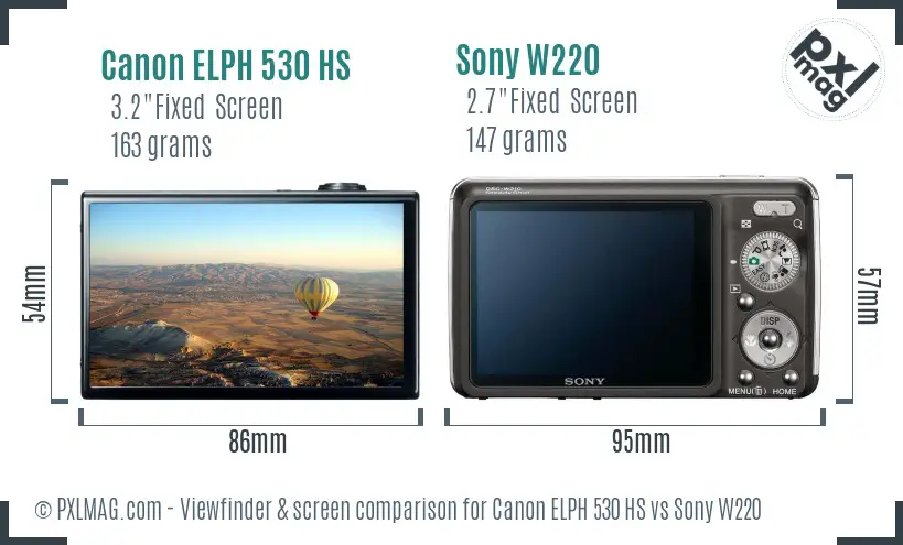 LCD screen and interface comparison