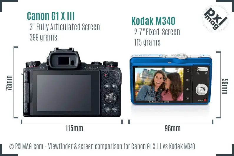 Canon G1 X III vs Kodak M340 Screen and Viewfinder comparison