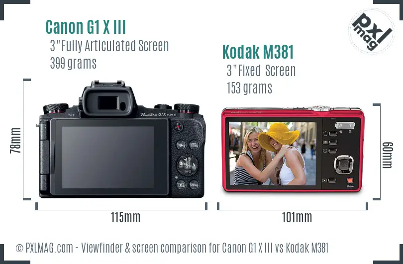 Canon G1 X III vs Kodak M381 Screen and Viewfinder comparison