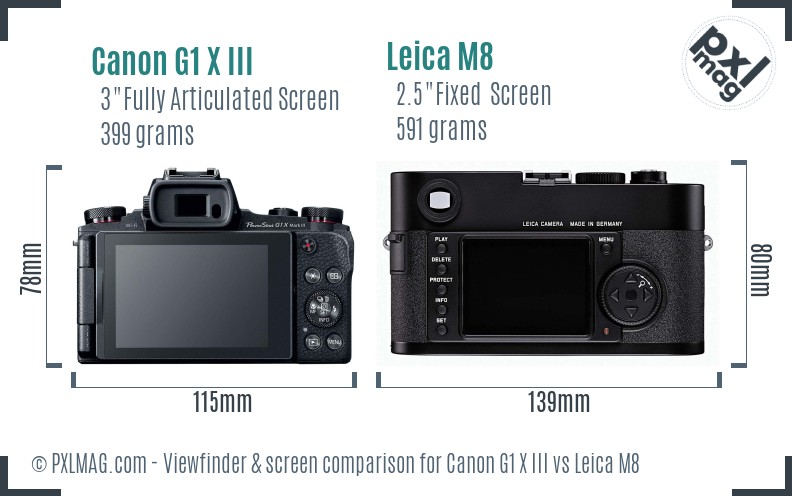Canon G1 X III vs Leica M8 Screen and Viewfinder comparison