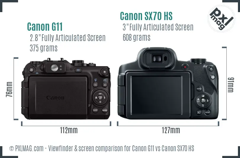 LCD screen and interface comparison