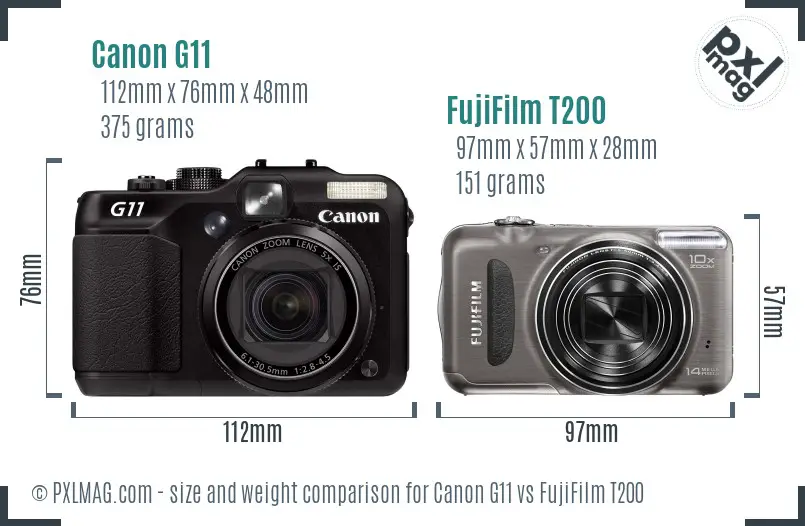 Size Comparison