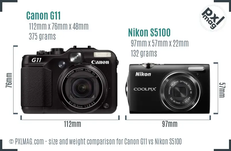 Physical size and ergonomics comparison