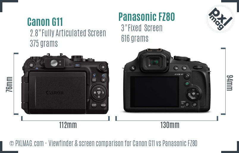 Canon G11 vs Panasonic FZ80 Screen and Viewfinder comparison