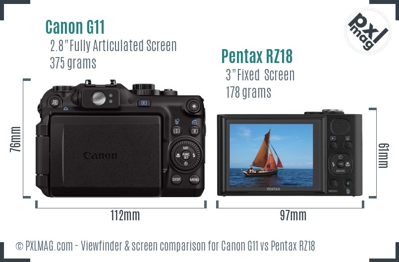 Canon G11 vs Pentax RZ18 Screen and Viewfinder comparison
