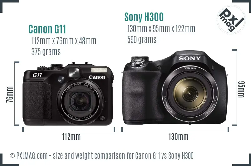 difference between cyber shot and powershot