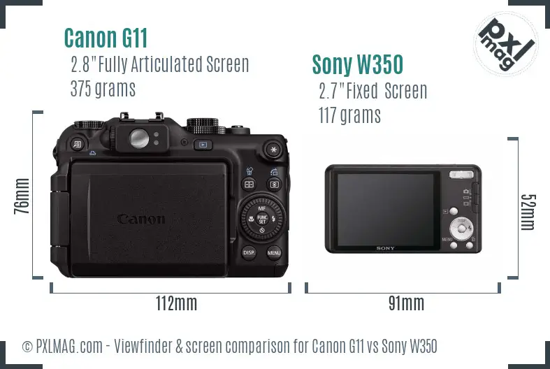 LCD screen and interface comparison