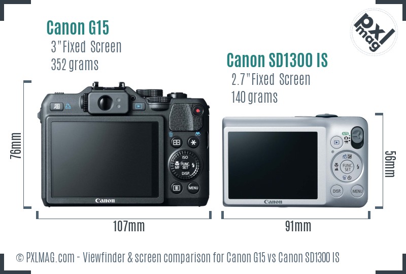 Canon G15 vs Canon SD1300 IS Screen and Viewfinder comparison