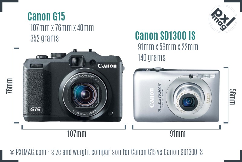 Canon G15 vs Canon SD1300 IS size comparison