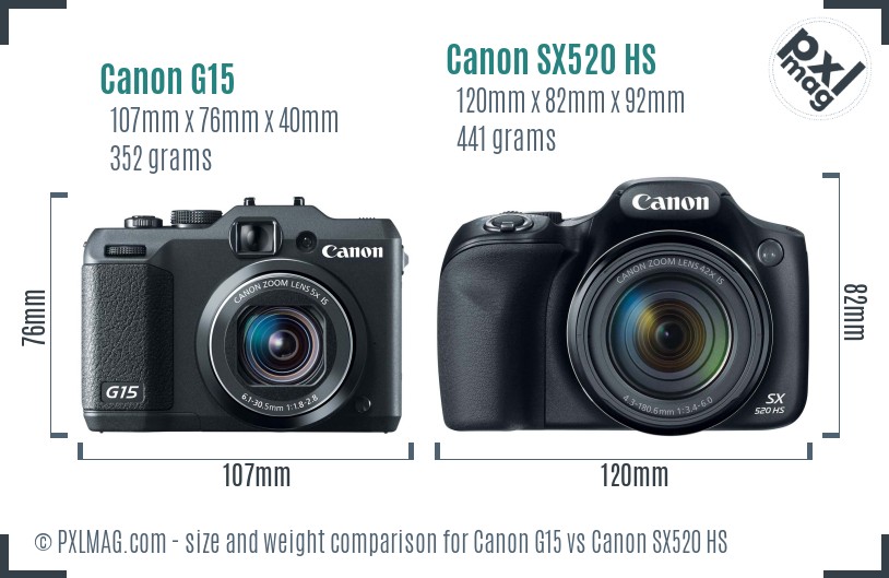 Canon G15 vs Canon SX520 HS size comparison