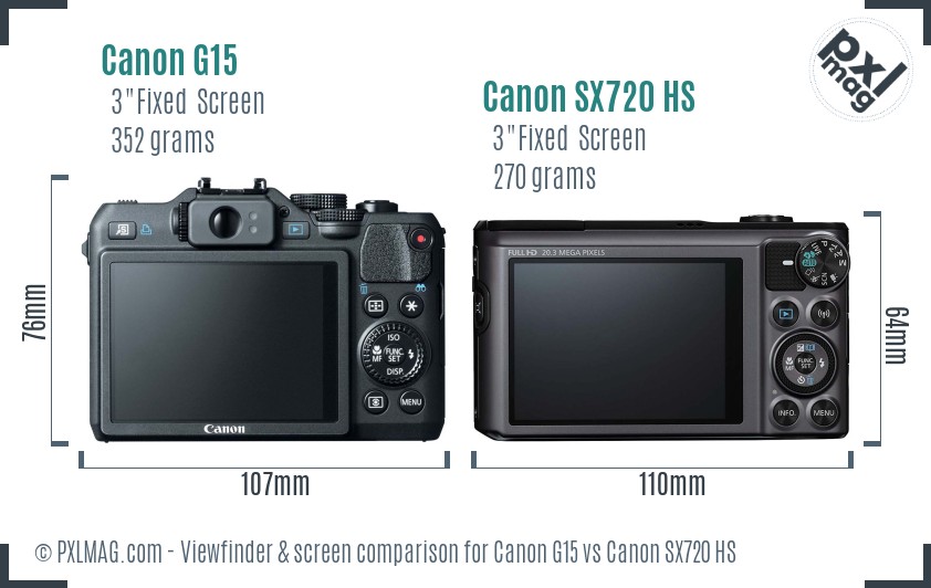 Canon G15 vs Canon SX720 HS Screen and Viewfinder comparison