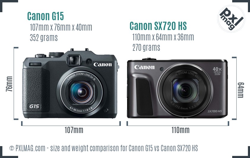 Canon G15 vs Canon SX720 HS size comparison Canon G15 vs Canon SX720 HS size comparison