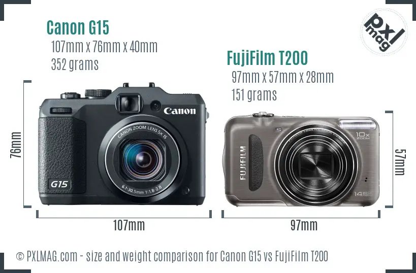 Canon G15 vs FujiFilm T200 size comparison