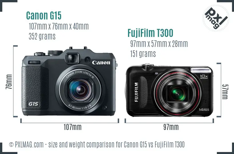 Canon G15 vs FujiFilm T300 size comparison