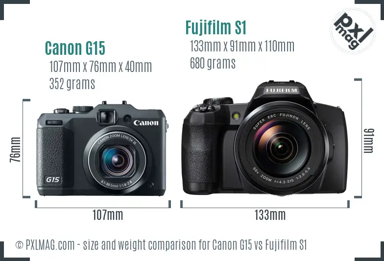 Canon G15 vs Fujifilm S1 size comparison