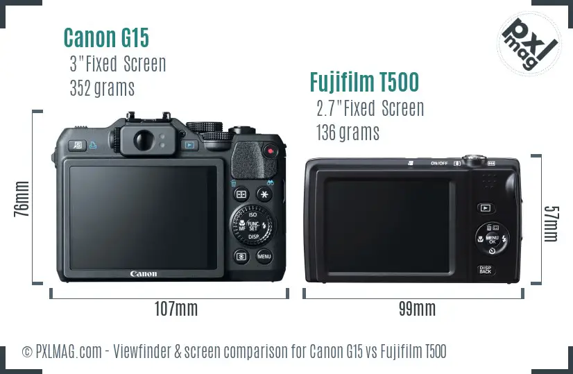 Canon G15 vs Fujifilm T500 Screen and Viewfinder comparison
