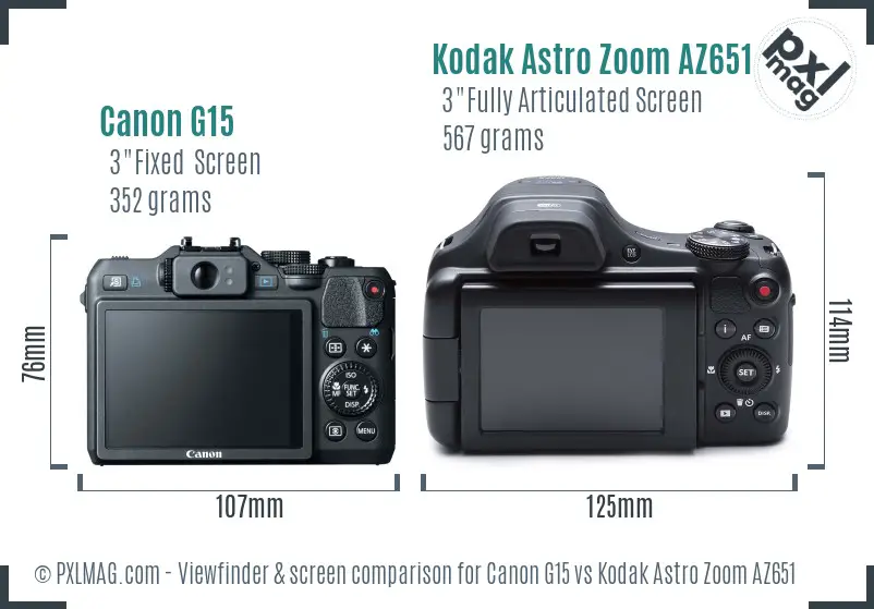 Canon G15 vs Kodak Astro Zoom AZ651 Screen and Viewfinder comparison