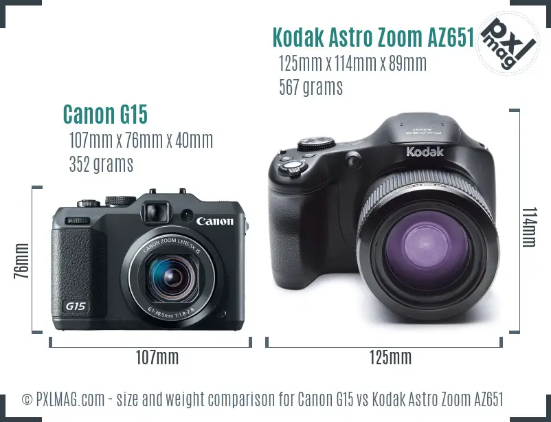 Canon G15 vs Kodak Astro Zoom AZ651 size comparison