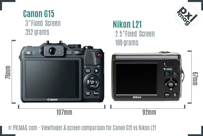Canon G15 vs Nikon L21 Screen and Viewfinder comparison