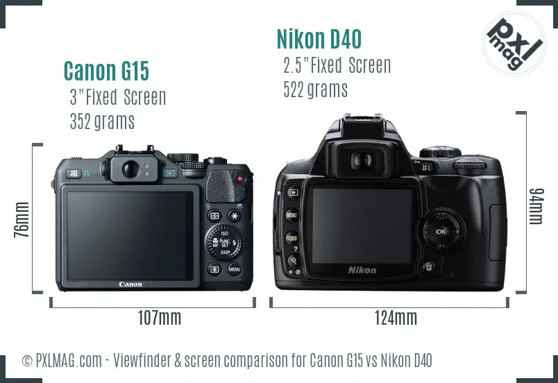 Canon G15 vs Nikon D40 Screen and Viewfinder comparison
