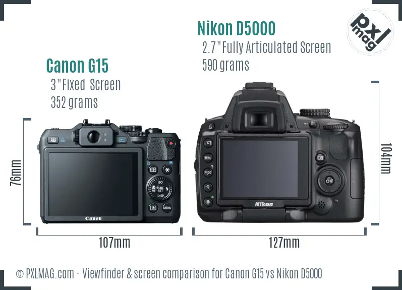 Canon G15 vs Nikon D5000 Screen and Viewfinder comparison