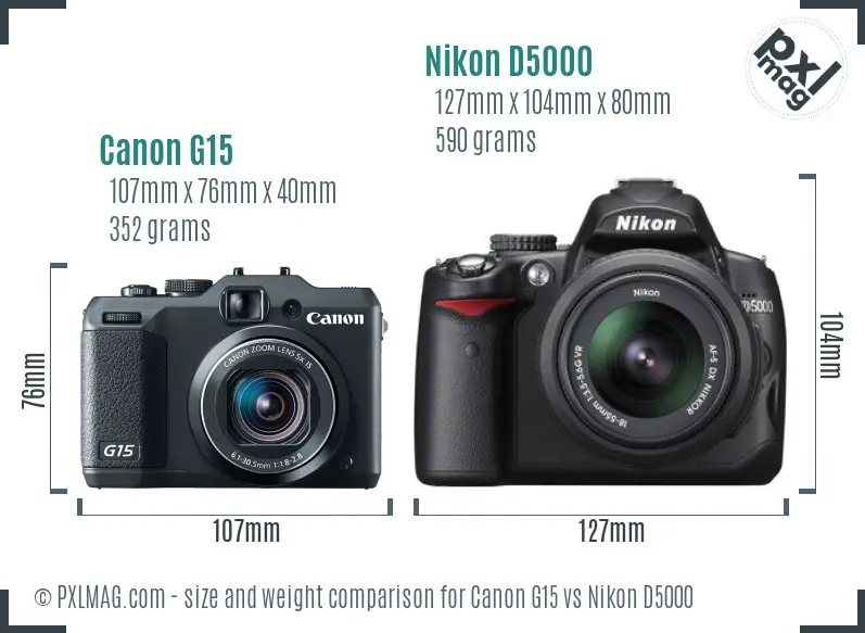 Canon G15 vs Nikon D5000 size comparison