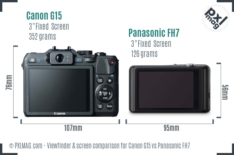 Canon G15 vs Panasonic FH7 Screen and Viewfinder comparison