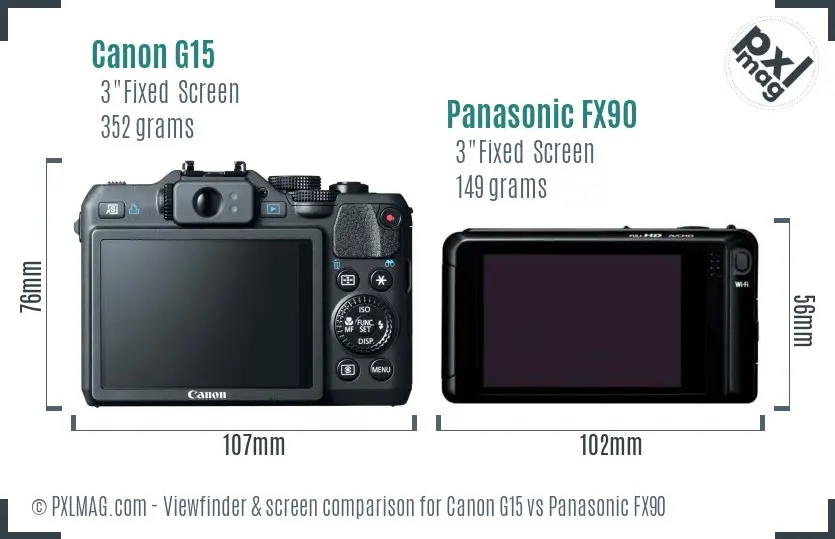 Canon G15 vs Panasonic FX90 Screen and Viewfinder comparison