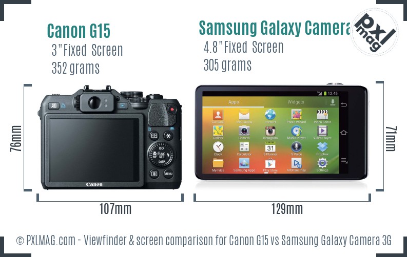 Canon G15 vs Samsung Galaxy Camera 3G Screen and Viewfinder comparison