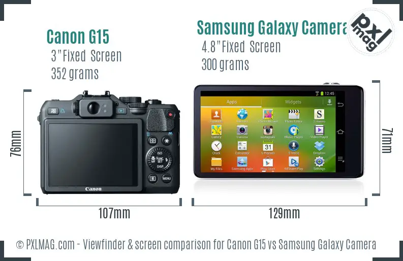 Canon G15 vs Samsung Galaxy Camera Screen and Viewfinder comparison