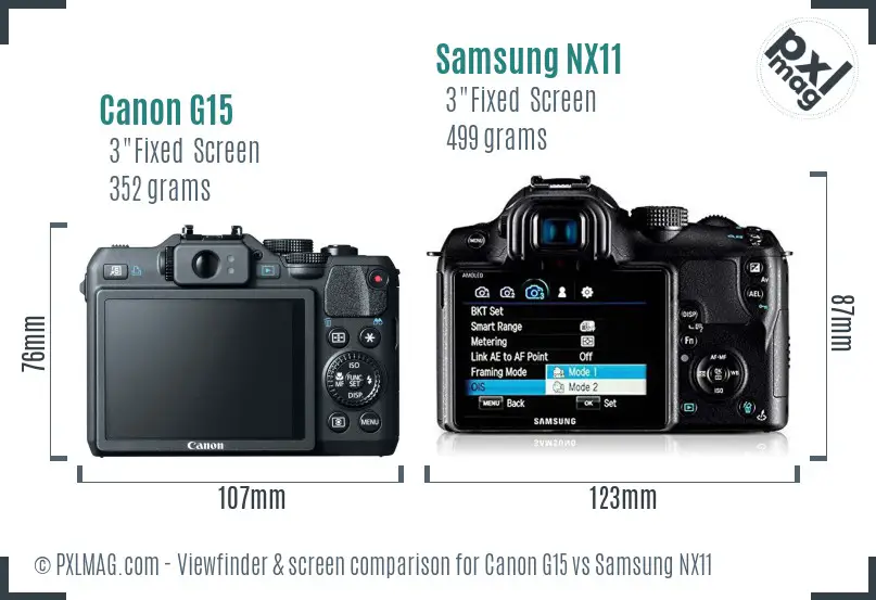 Canon G15 vs Samsung NX11 Detailed Comparison