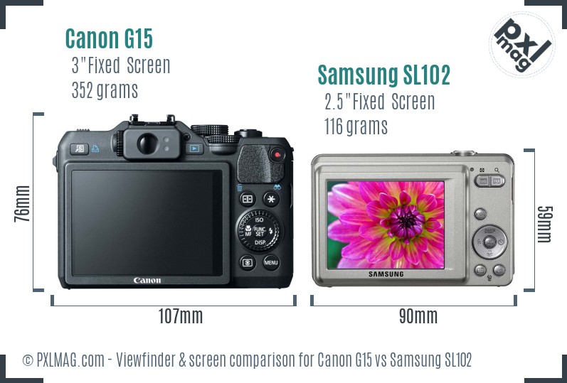 Canon G15 vs Samsung SL102 Screen and Viewfinder comparison