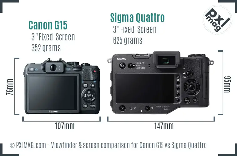 Canon G15 vs Sigma Quattro Screen and Viewfinder comparison