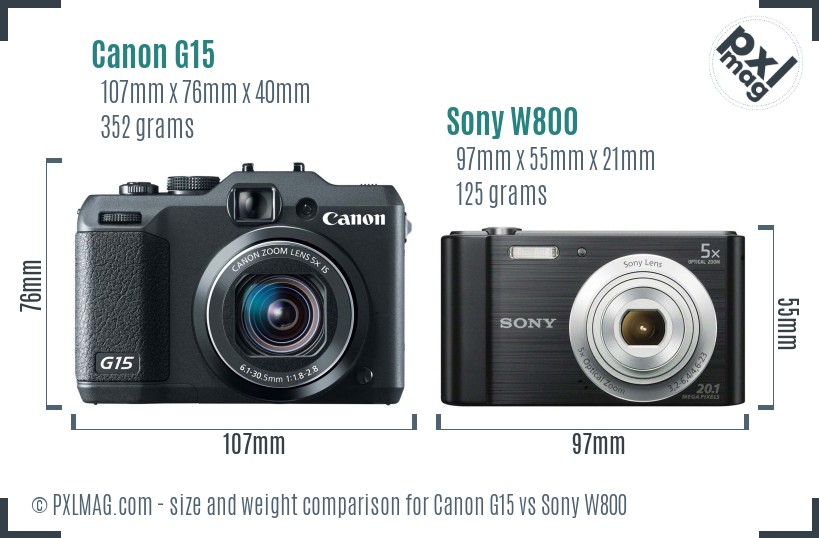 Canon G15 vs Sony W800 size comparison