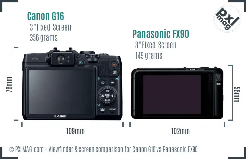 Canon G16 vs Panasonic FX90 Screen and Viewfinder comparison