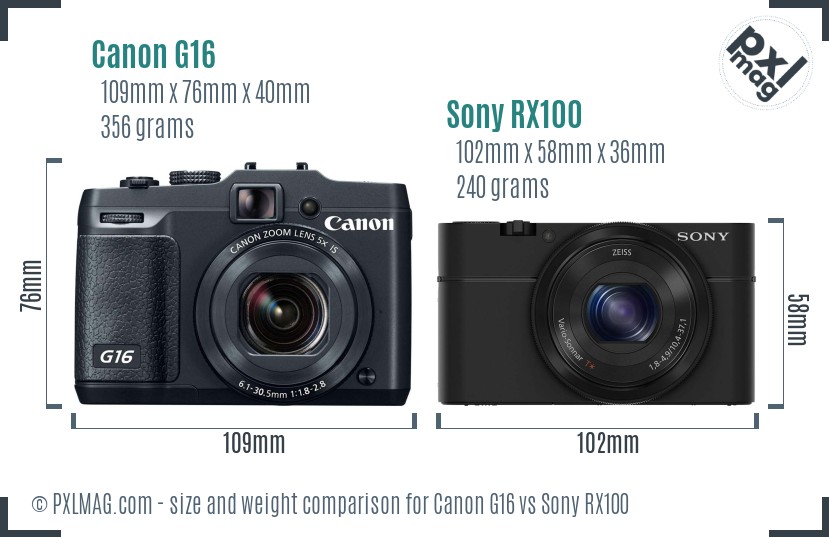Canon G16 vs Sony RX100 size comparison