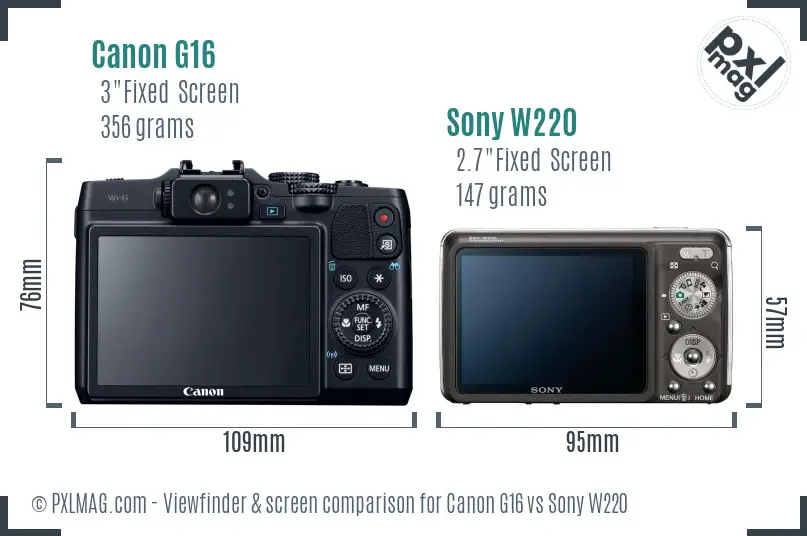 Canon G16 vs Sony W220 Screen and Viewfinder comparison