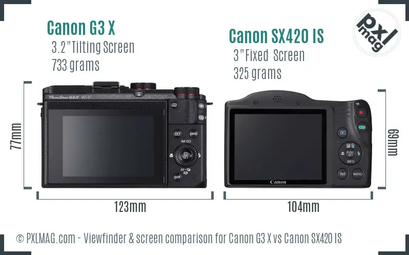 Canon G3 X vs Canon SX420 IS Screen and Viewfinder comparison